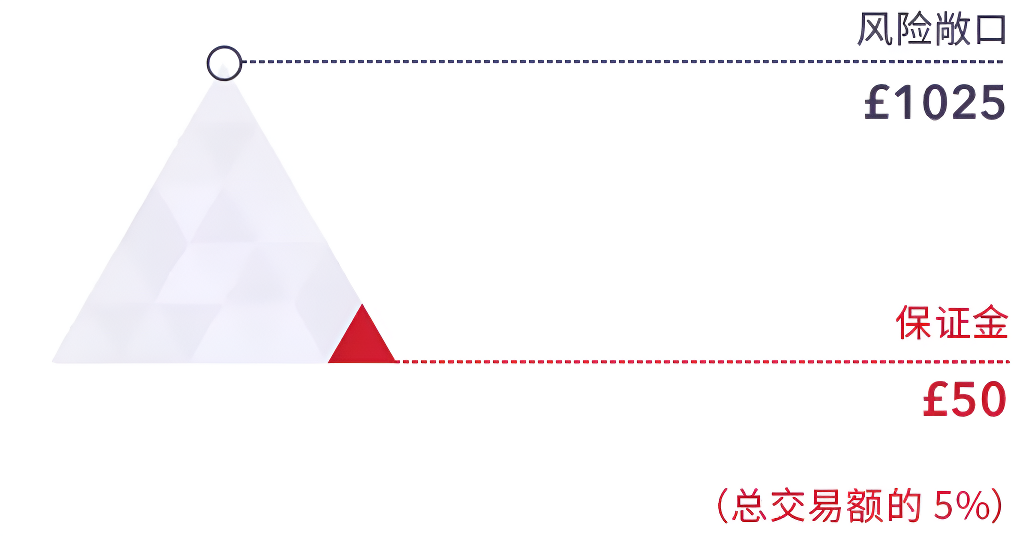 差价合约