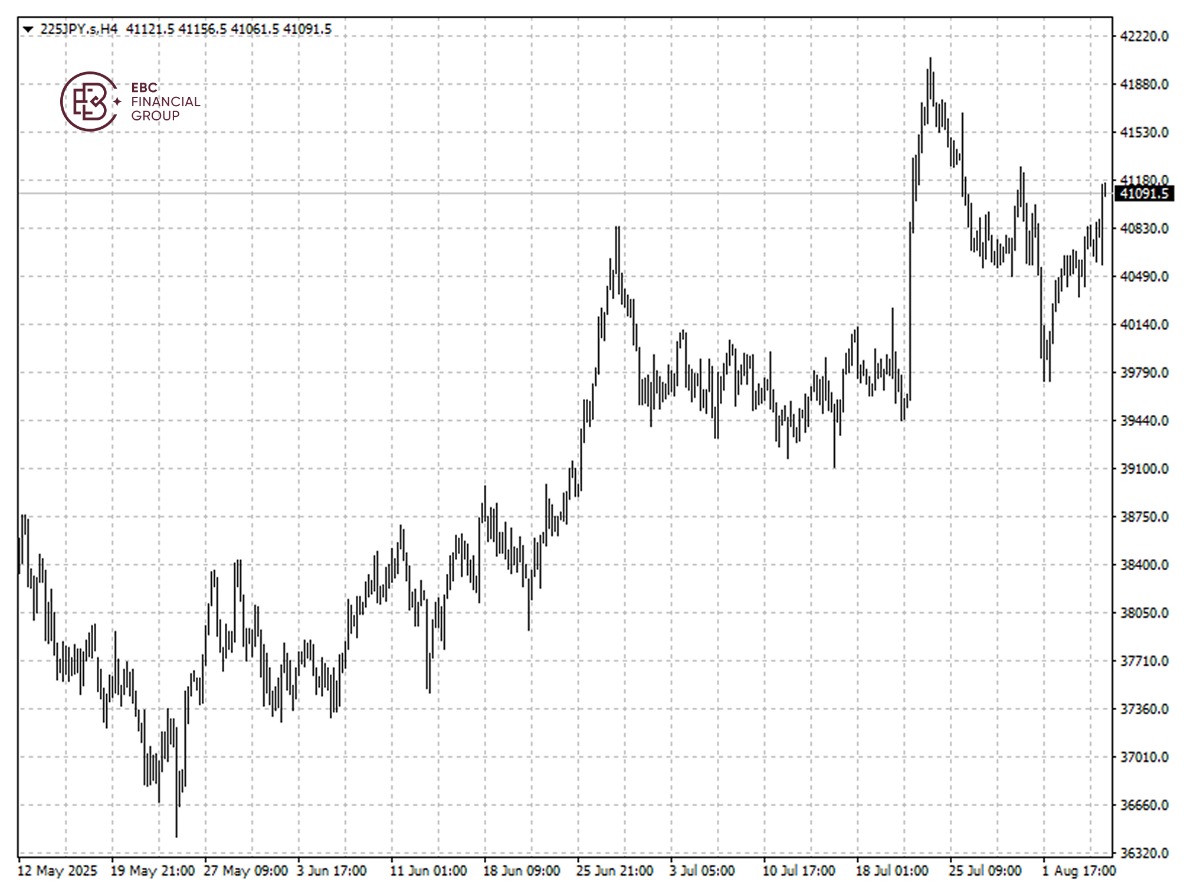 225JPY