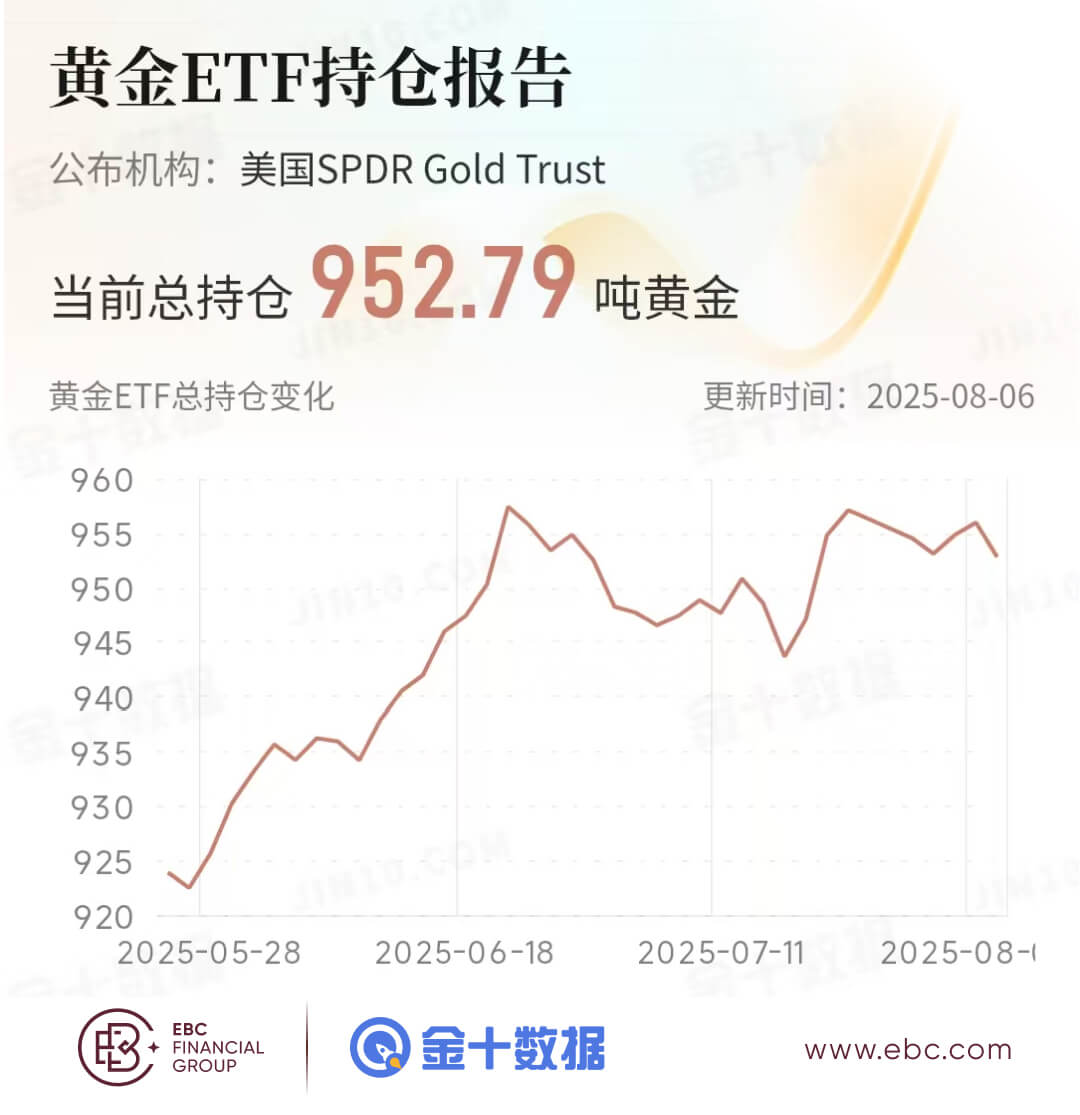 黄金ETF持仓报告