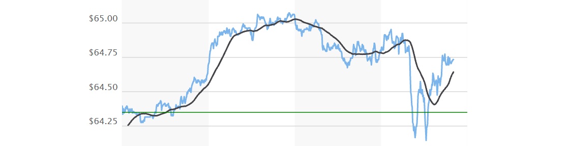 Crude Oil WTI Price Today