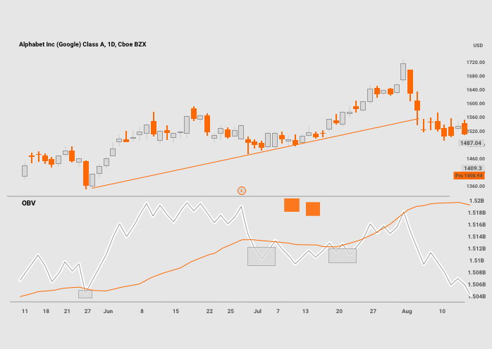 OBV Full Form in Trading