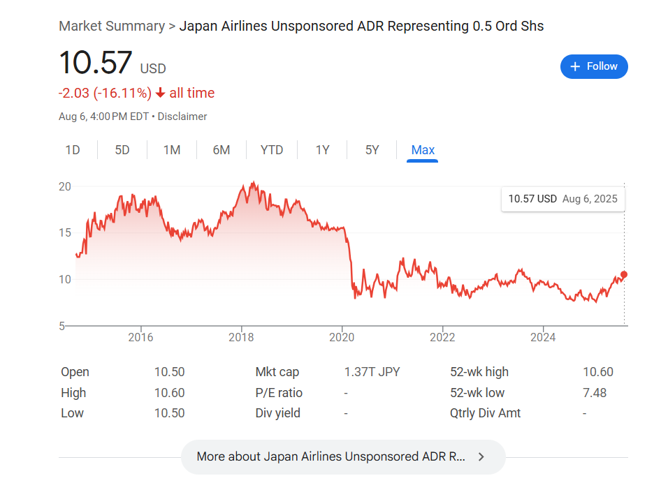 日本航空株の株価動向