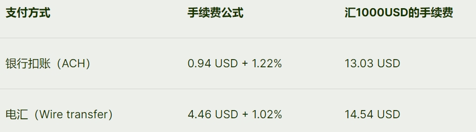 手续费（仅参考）