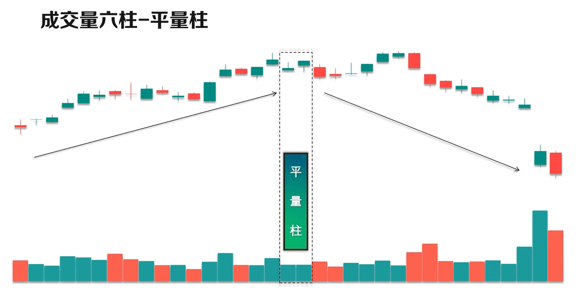 VOL指标量柱型态-平量柱