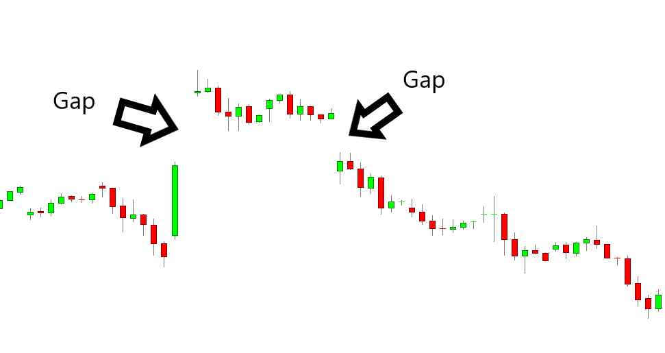 Island Reversal Pattern