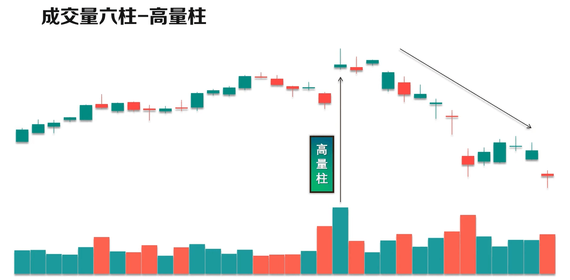 VOL指标量柱型态-高量柱