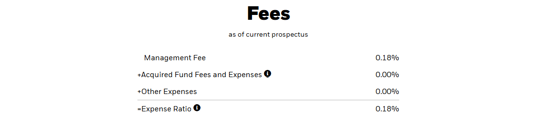 Details of TIP ETF Fees