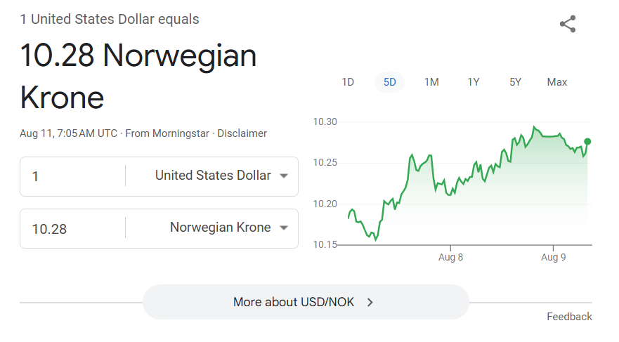 ノルウェー通貨の為替動向