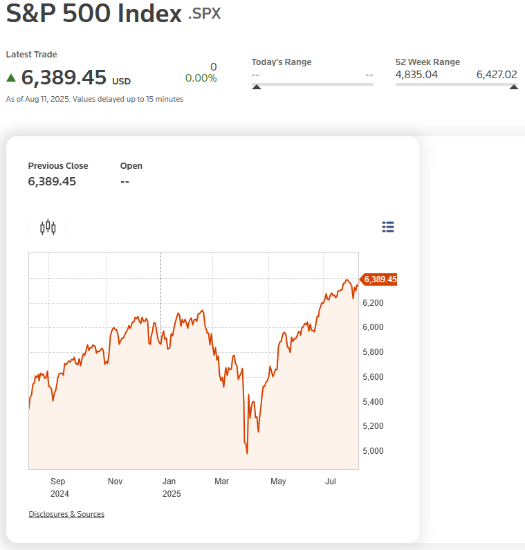 标普500指数走势图