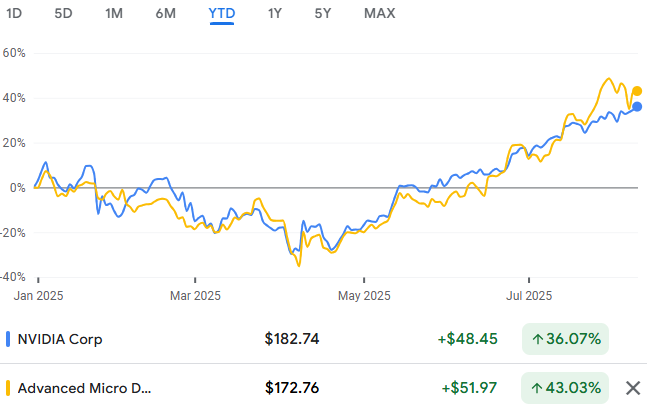 ราคา Nvidia AMD
