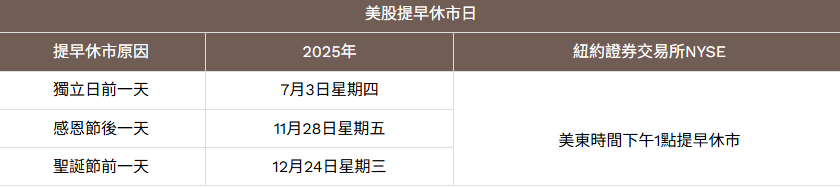 2025美股提前休市日