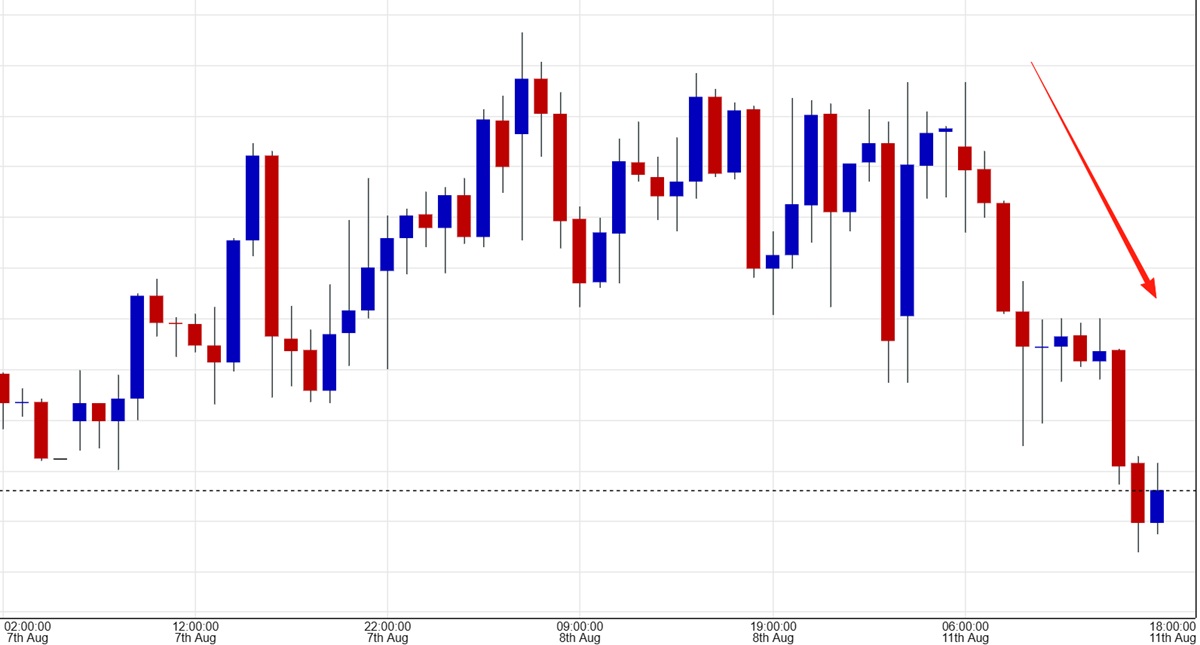 Gold Price Today