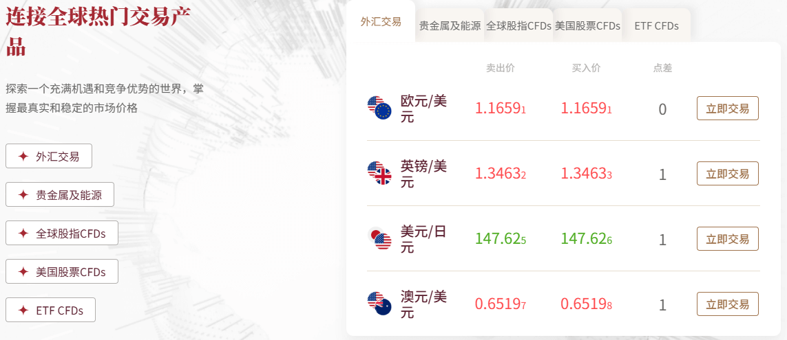 EBC连接全球热门交易产品