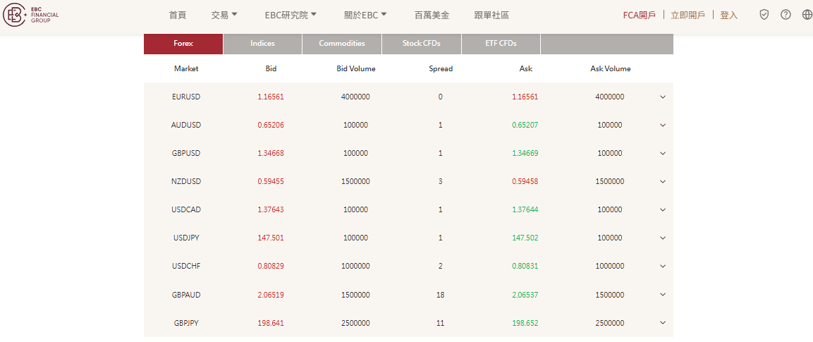 EBC部分貨幣對交易頁面