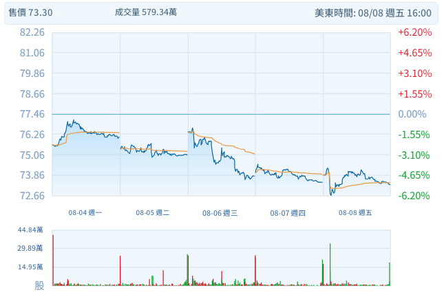 近期原油ETF市場行情表現