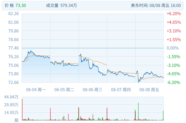 近期原油ETF市场行情表现