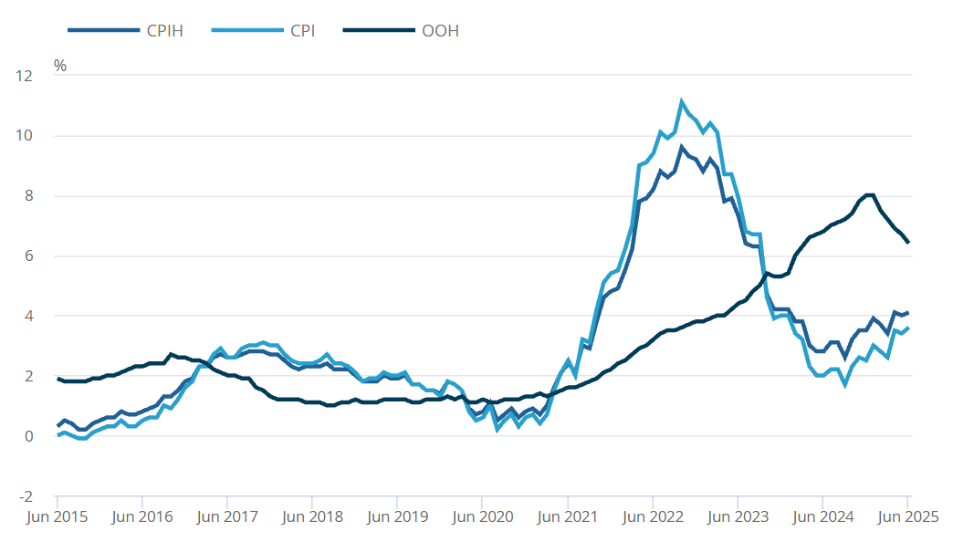 CPI Annual Inflation Rate Highest since January 2024