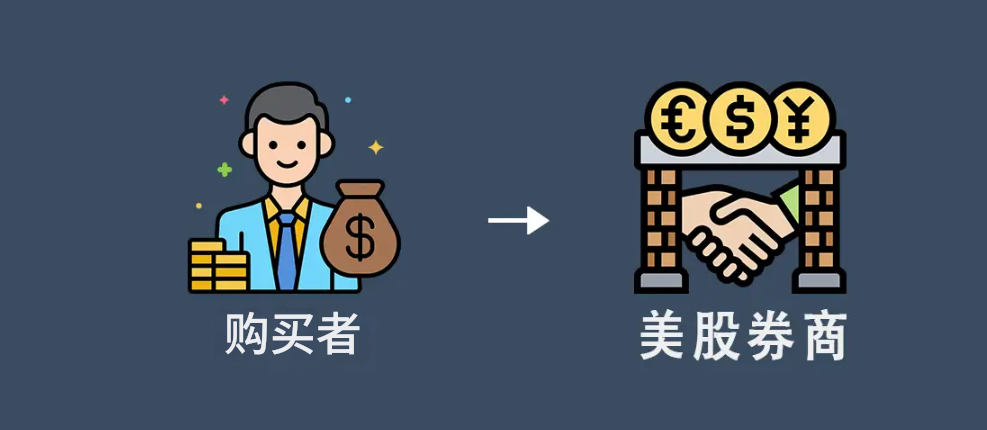 参与美股券商
