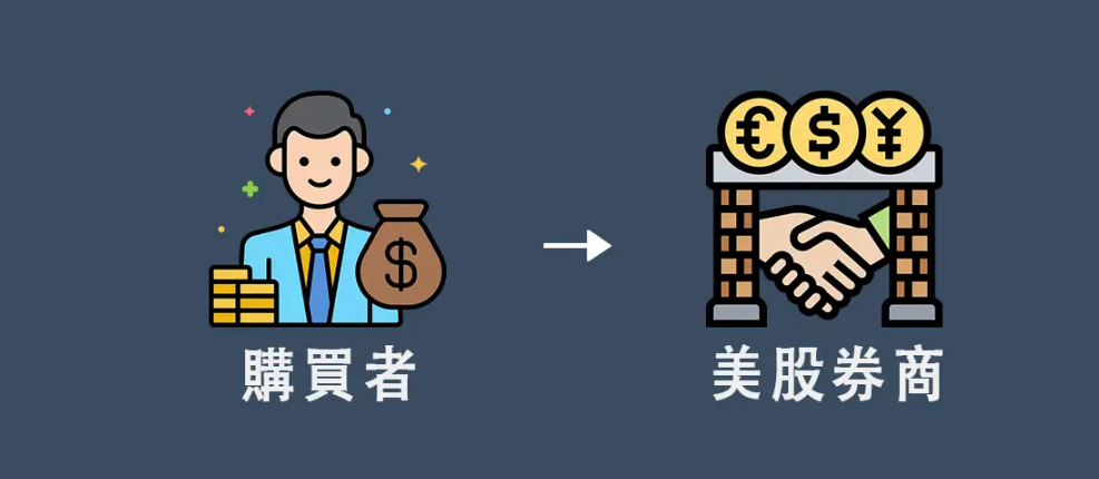 參與美股券商