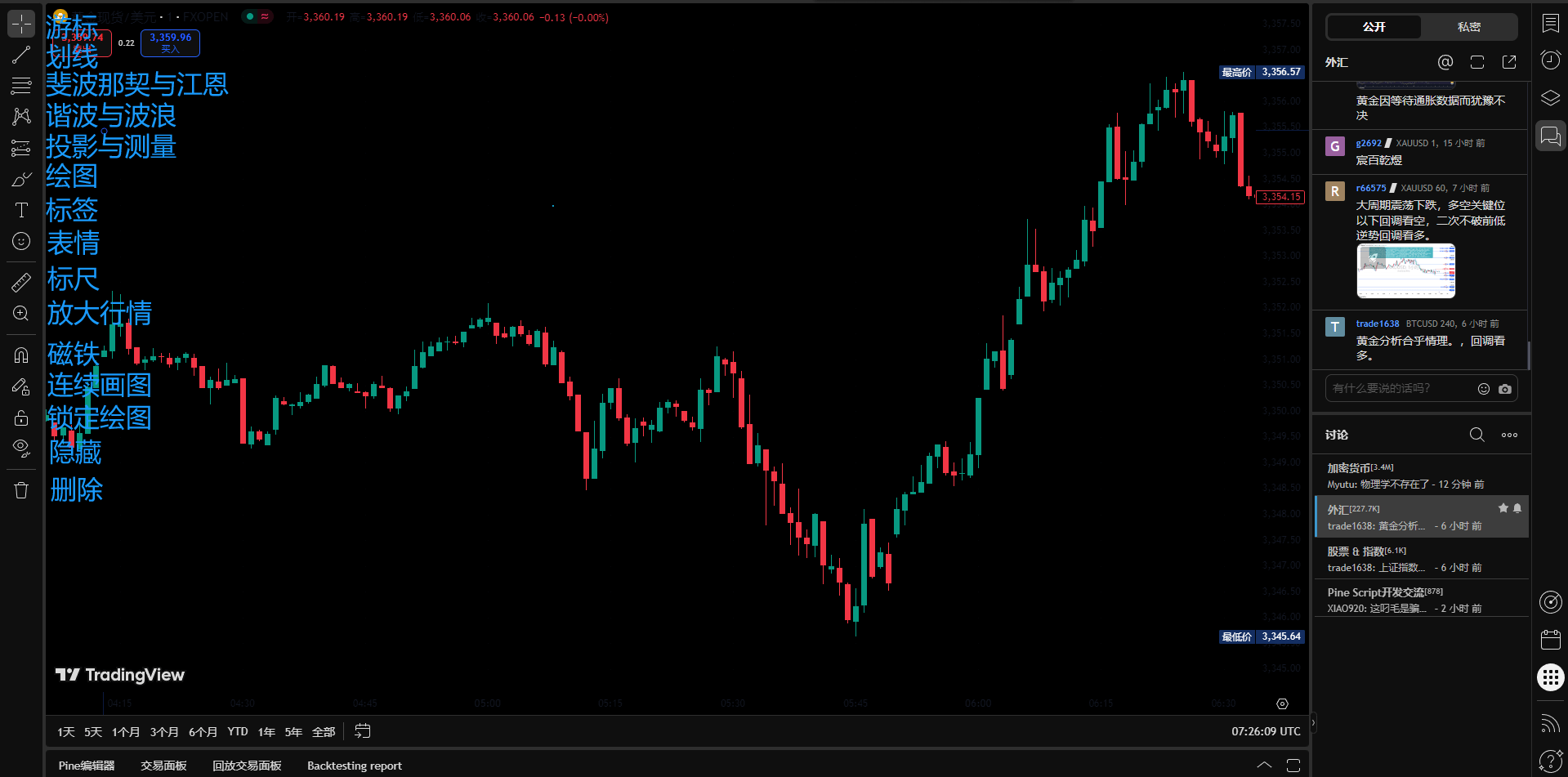 tradingview界面