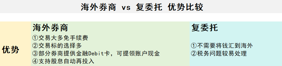 海外券商vs复委托优势对比