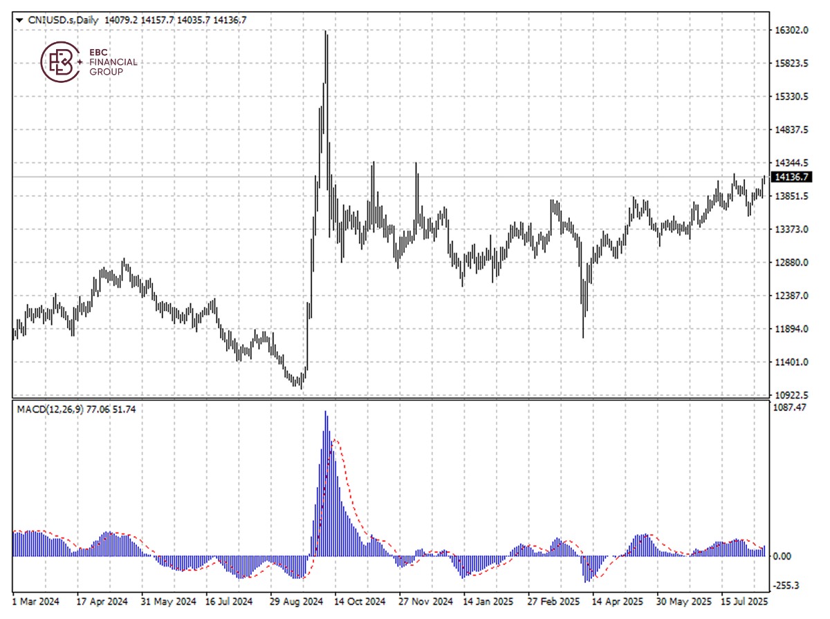 CNIUSD