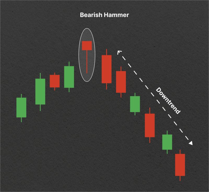การเกิดแท่งเทียน Bearish Hammer