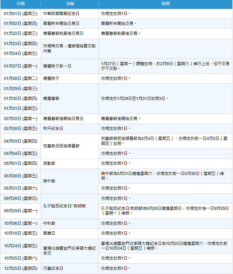 2025年台股休市時間表