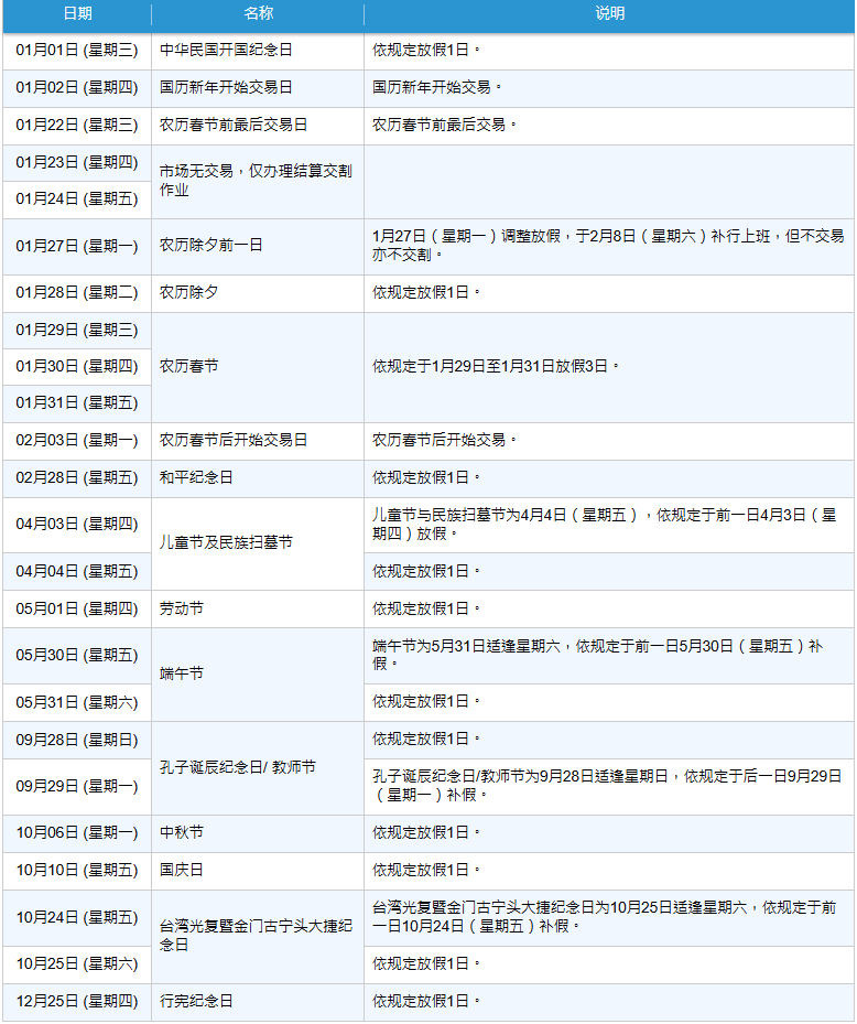 2025年台股休市时间表