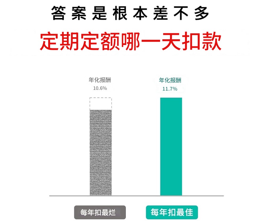 定期定额哪天扣款报酬率最好