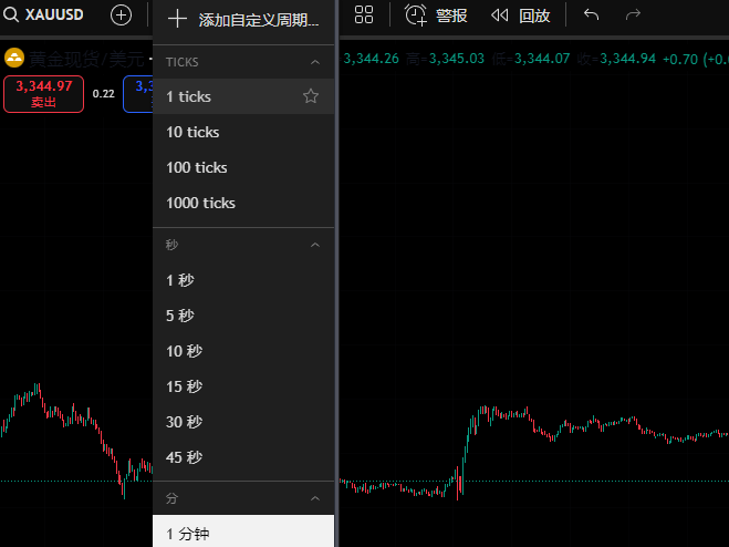 tick级别