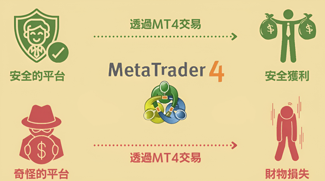 MT4交易的好處