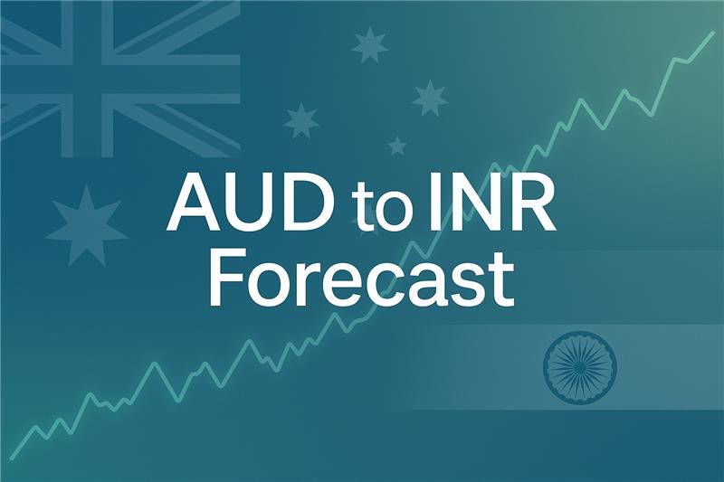 AUD to INR Forecast