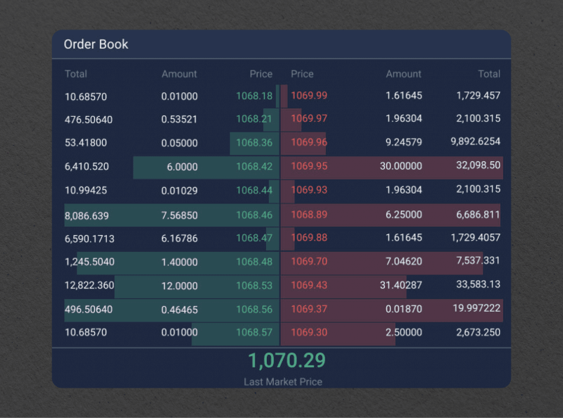 Order Book