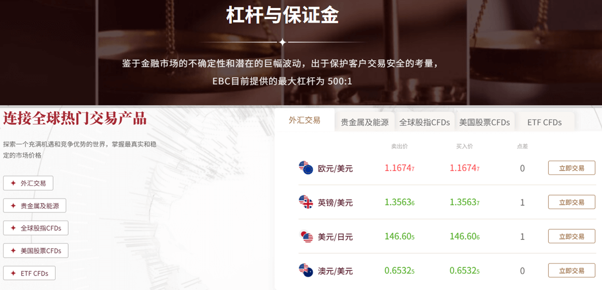 EBC提供丰富交易选择