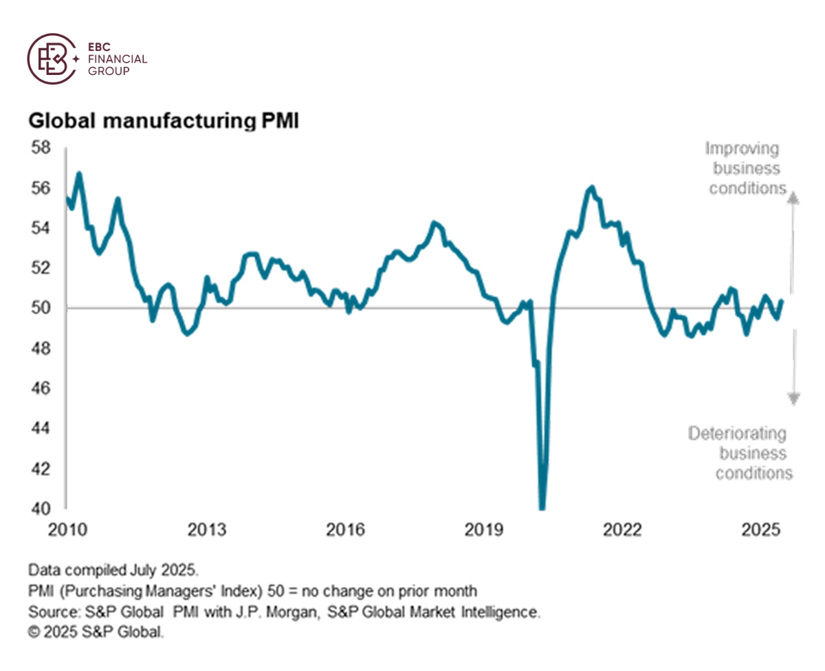 全球制造业PMI