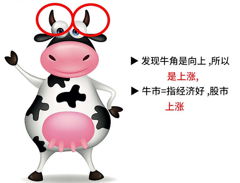 为什么叫牛市