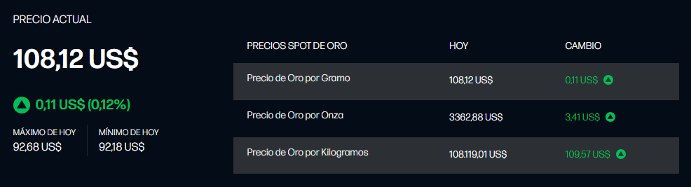 Precio del gramo de oro hoy