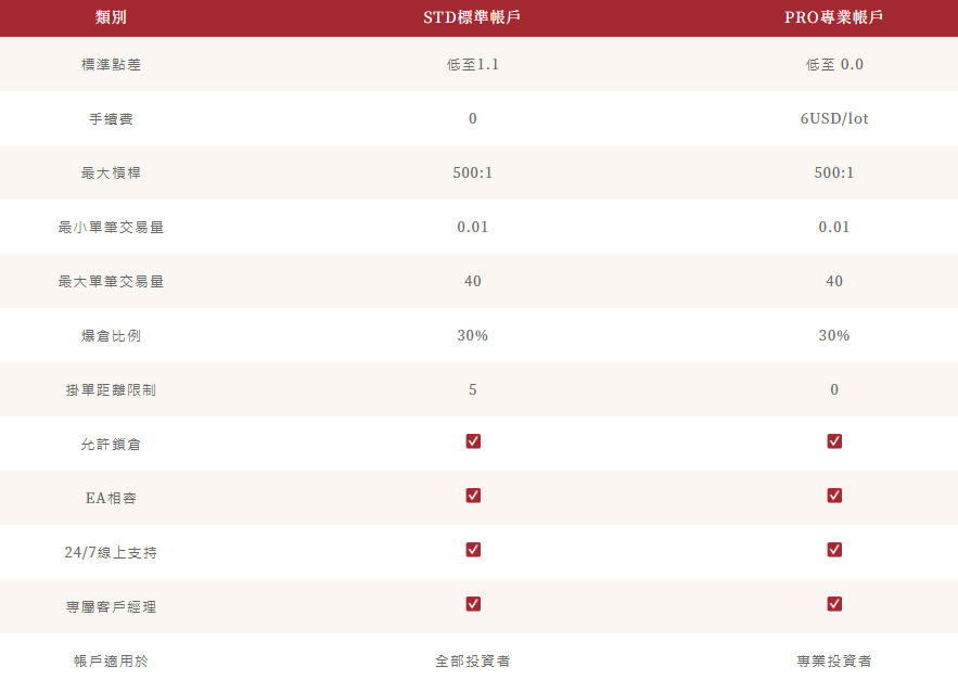EBC透明交易成本
