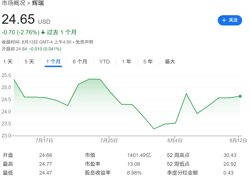 PFE股价近一个月走势