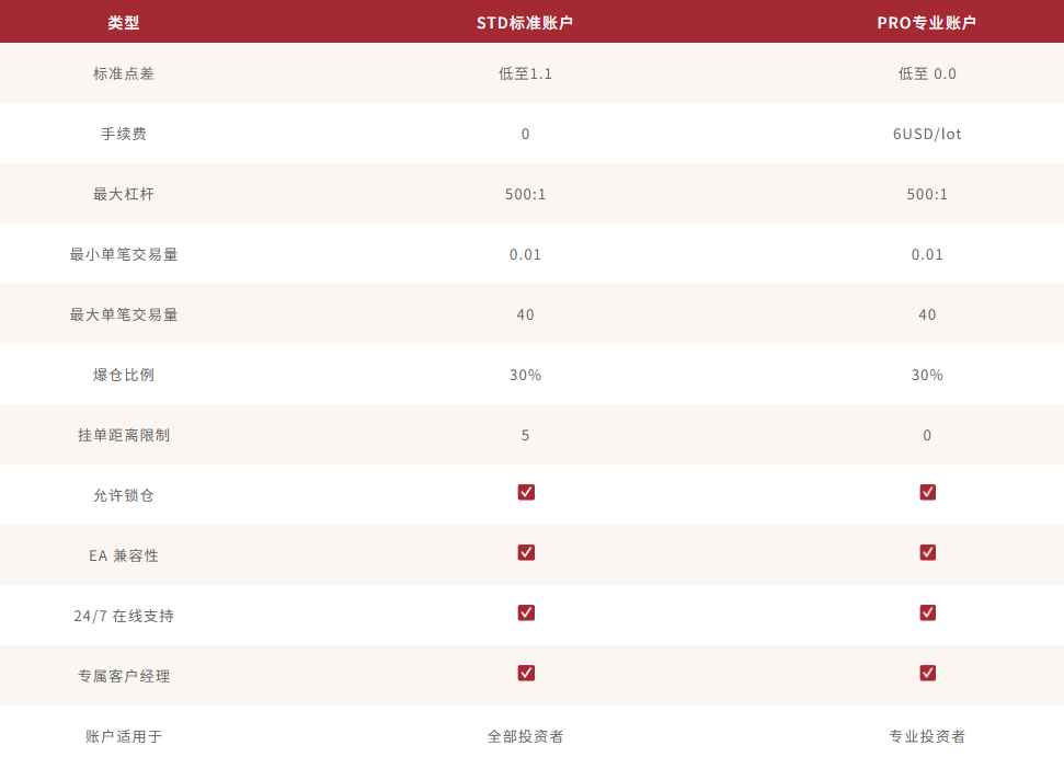 EBC透明交易成本