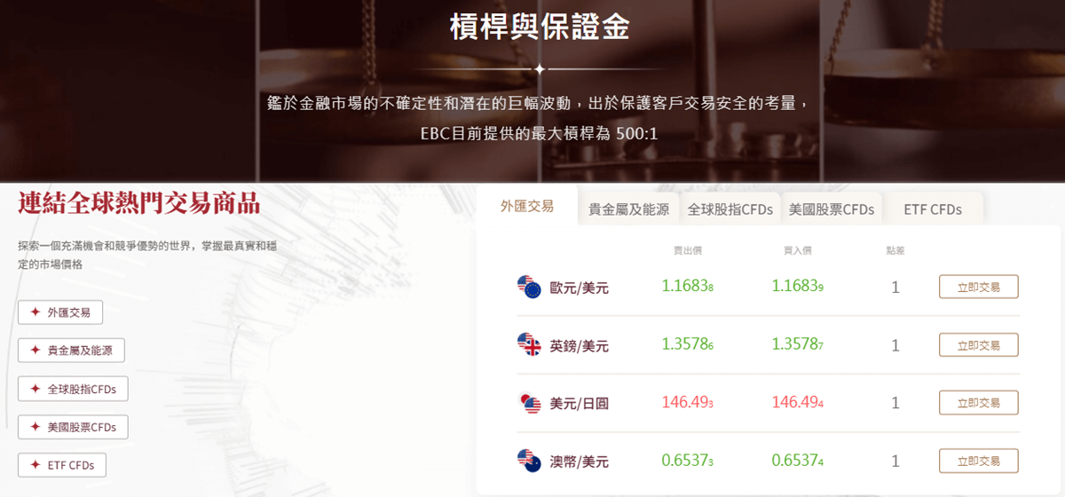 EBC提供豐富交易選擇