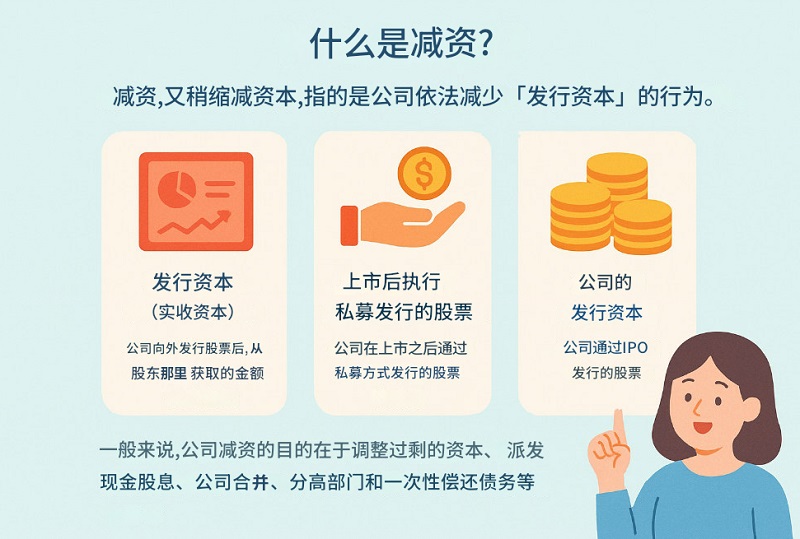 减资