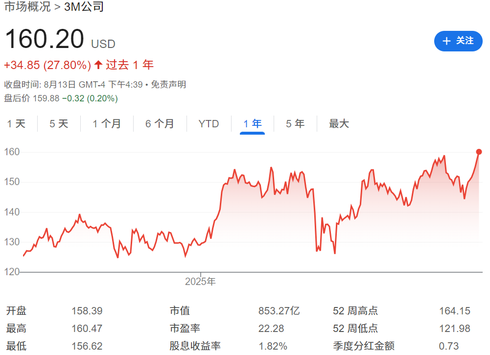 3M近一年股价走势