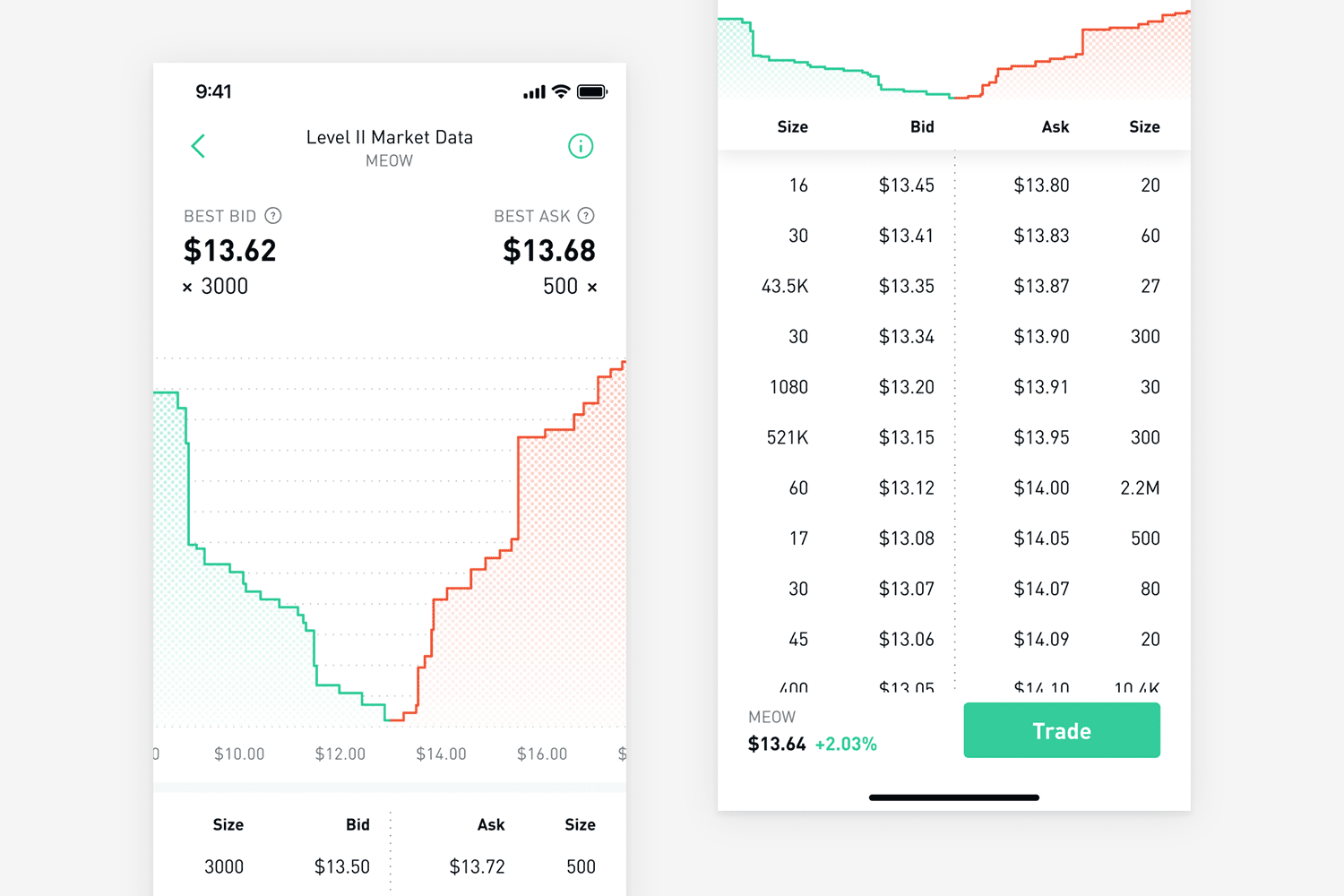 Order Book