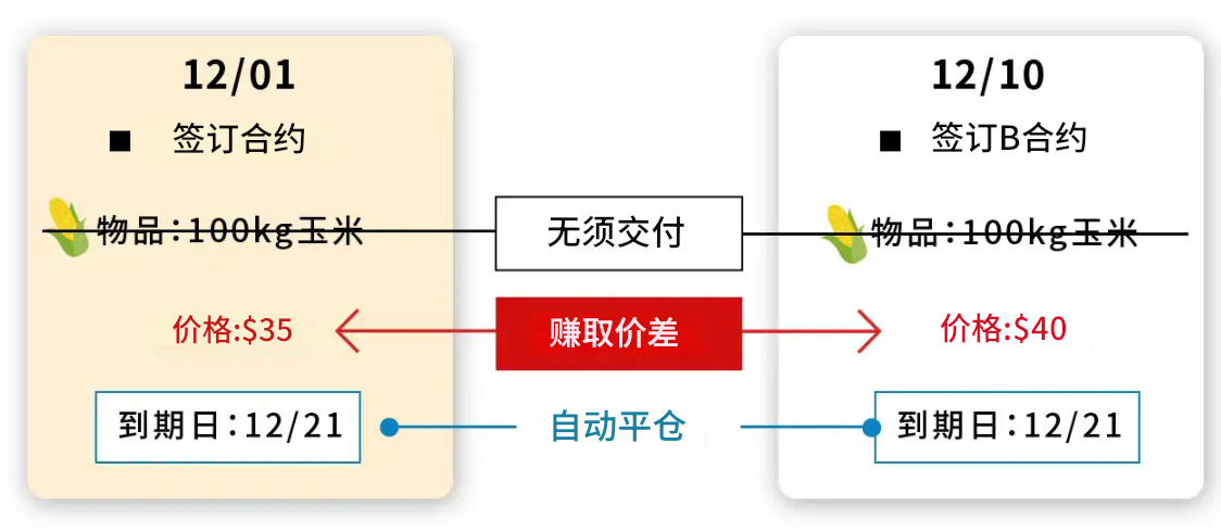 期货合约