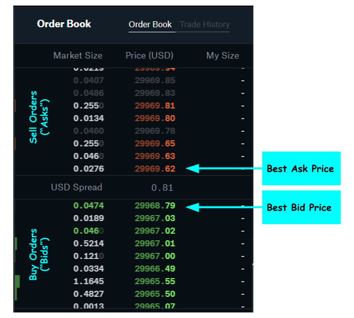 Order Book