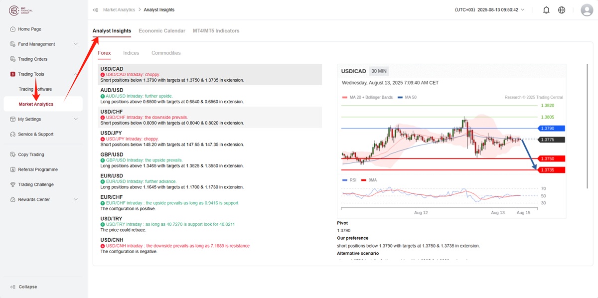 Tùy chọn Analyst Insights trong Cộng đồng Giao dịch Sao chép
