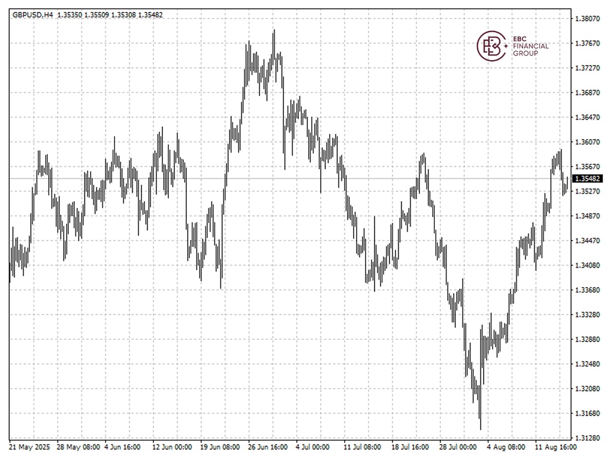 GBPUSD