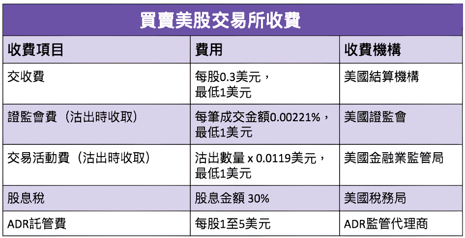 美股買賣交易所收費標準（僅參考）